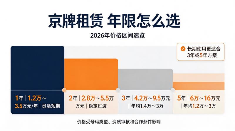 如何辨别正规租赁公司